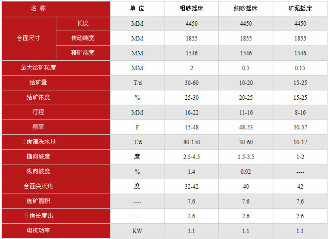 摇床技术参数