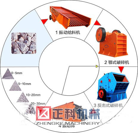 石料破碎流程