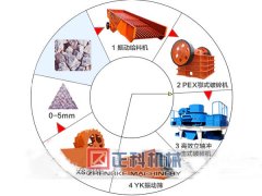 草莓视频污污下载制砂生产线厂家赢得了一批又一批的客户