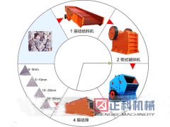 草莓视频污污下载石料生产线设备导入尖端技术