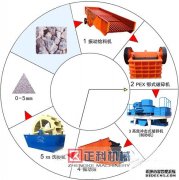 车载移动式草莓视频APP下载观看生产设备更加高效