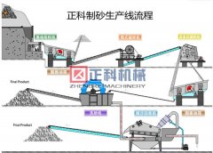 制沙机械设备抖动怎么解决？