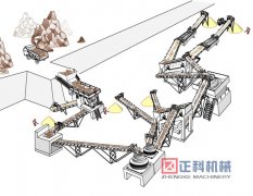 制沙机械设备环保高效能耗小